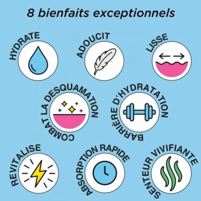 Soin Hydratant, Nourrissant, Anti-Âge>Elizabeth Arden Eight Hour® Lotion Hydratante Quotidienne pour le Corps